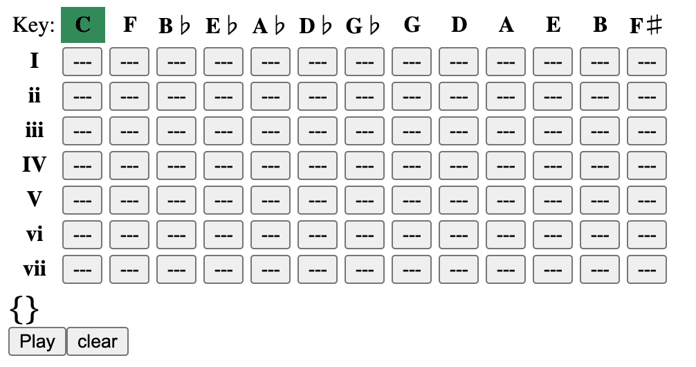 Chordinator